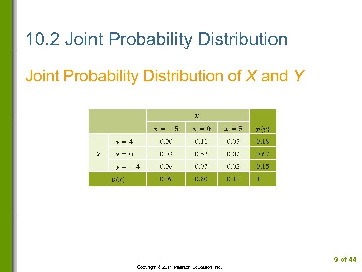 10. 2 Joint Probability Distribution of X and Y 9 of 44 Copyright ©