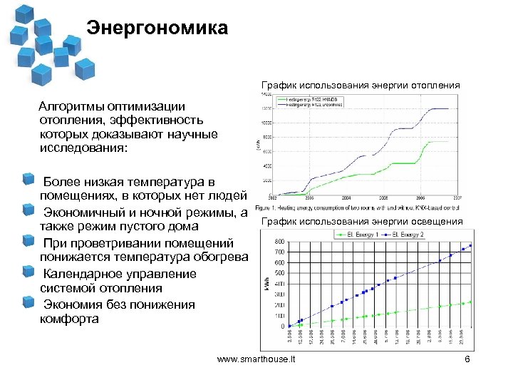 Энергономика График использования энергии отопления Алгоритмы оптимизации отопления, эффективность которых доказывают научные исследования: Более