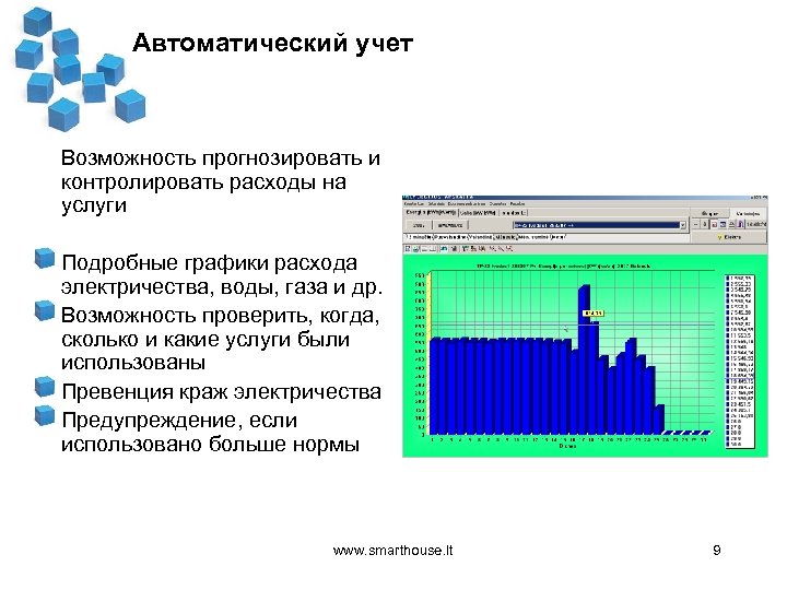 Автоматический учет Возможность прогнозировать и контролировать расходы на услуги Подробные графики расхода электричества, воды,