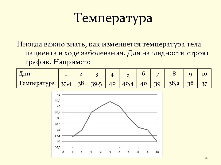 Температура Иногда важно знать, как изменяется температура тела пациента в ходе заболевания. Для наглядности