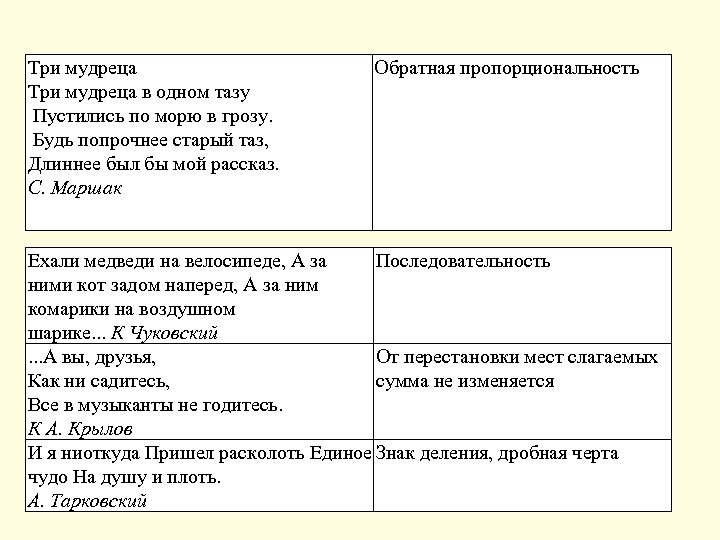 Три мудреца в одном тазу Пустились по морю в грозу. Будь попрочнее старый таз,