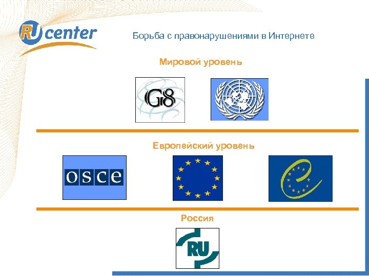 Борьба с правонарушениями в Интернете Мировой уровень Европейский уровень Россия 