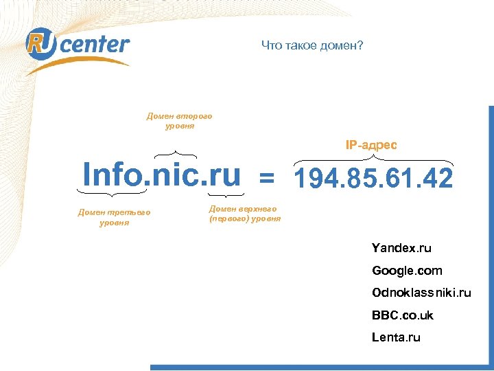 Что такое домен? Домен второго уровня IP-адрес Info. nic. ru = 194. 85. 61.