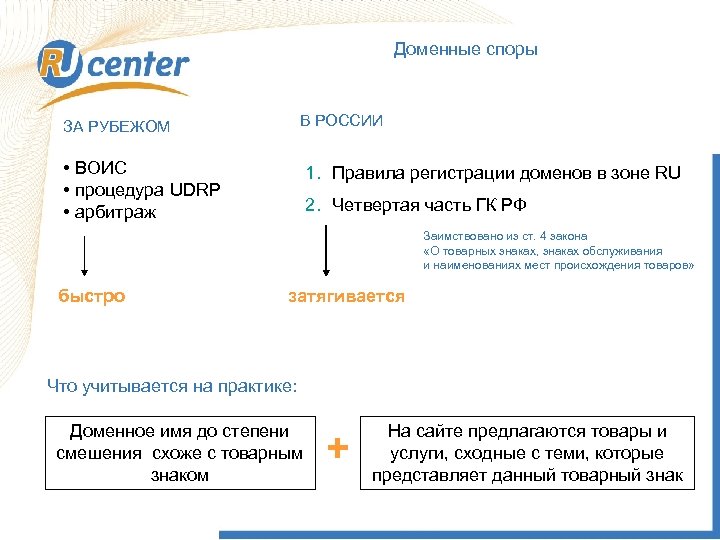 Доменные споры В РОССИИ ЗА РУБЕЖОМ • ВОИС • процедура UDRP • арбитраж 1.