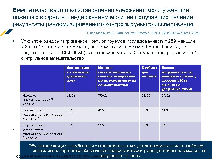 Лечение недержания мочи у женщин лазером отзывы