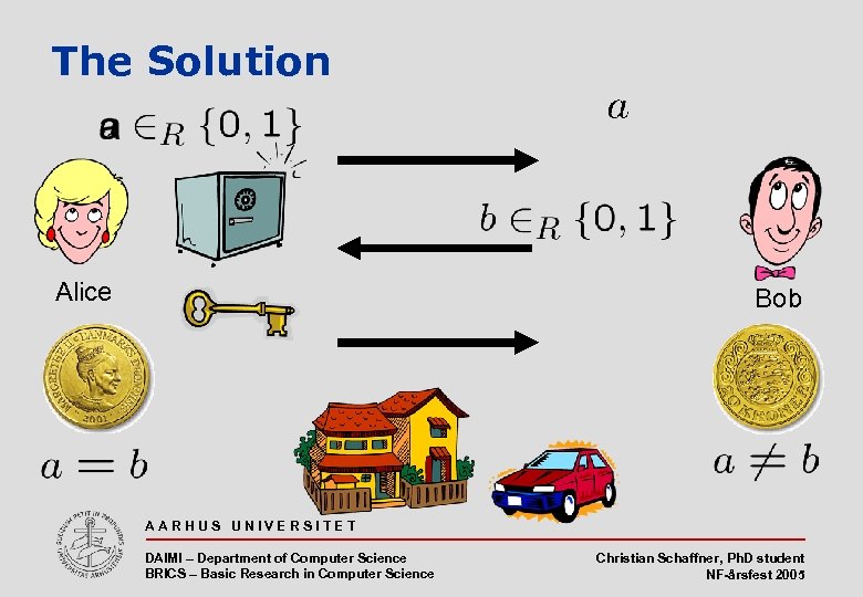 The Solution Alice Bob AARHUS UNIVERSITET DAIMI – Department of Computer Science BRICS –