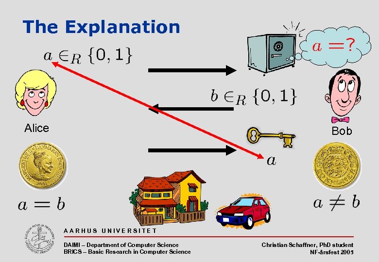 The Explanation Alice Bob AARHUS UNIVERSITET DAIMI – Department of Computer Science BRICS –