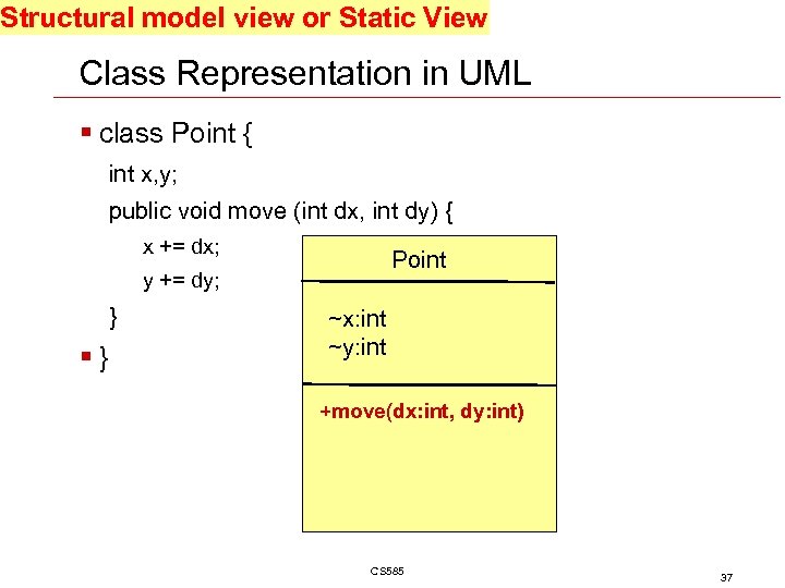 Structural model view or Static View Class Representation in UML § class Point {