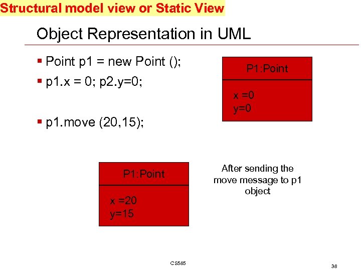 Structural model view or Static View Object Representation in UML § Point p 1