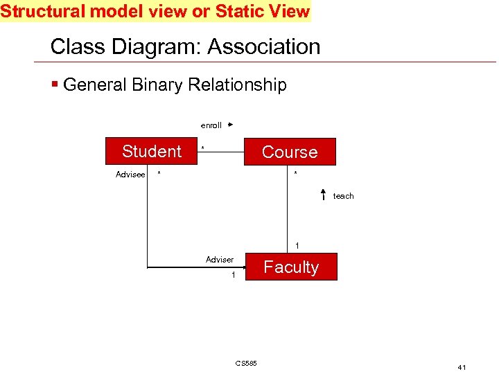 Structural model view or Static View Class Diagram: Association § General Binary Relationship enroll