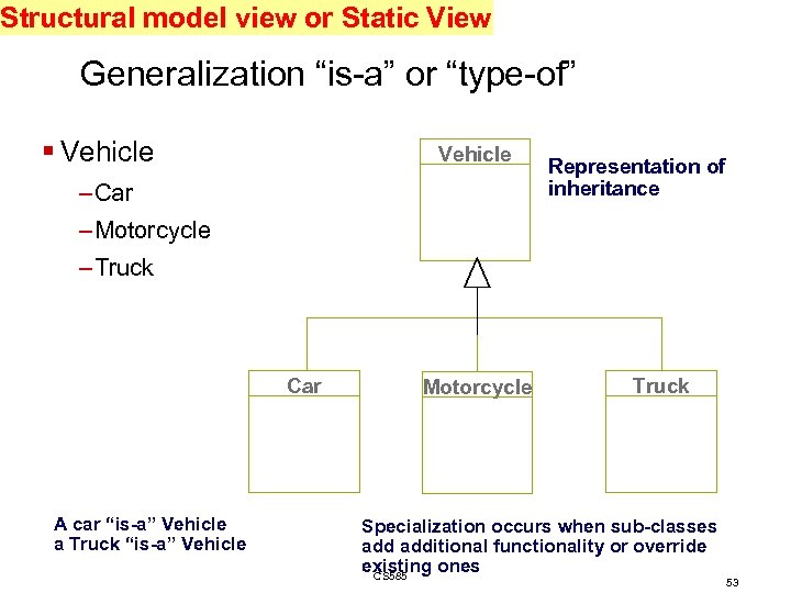 Structural model view or Static View Generalization “is-a” or “type-of” § Vehicle – Car