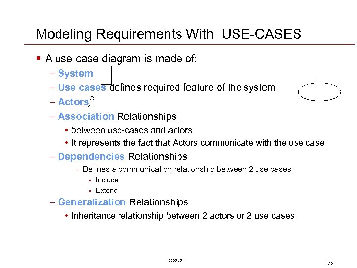 Modeling Requirements With USE-CASES § A use case diagram is made of: – System