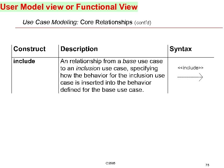 User Model view or Functional View Use Case Modeling: Core Relationships (cont’d) <<include>> CS