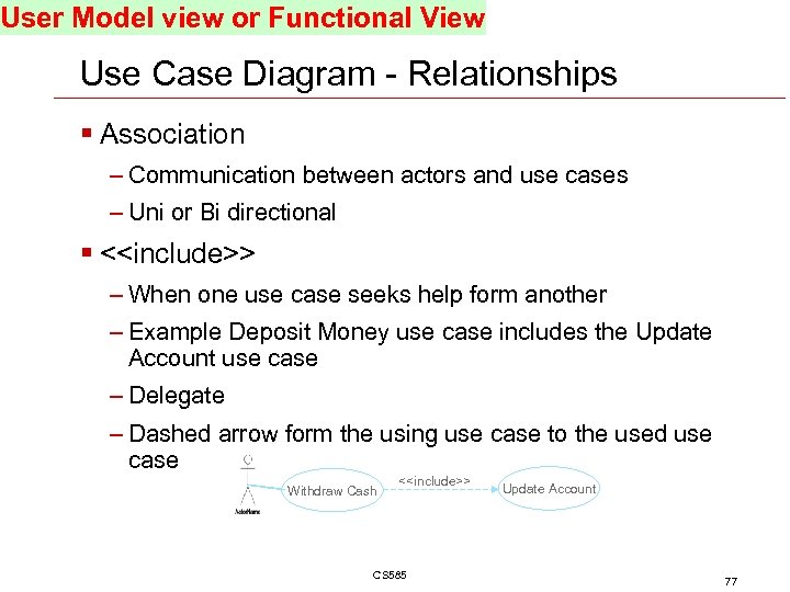 User Model view or Functional View Use Case Diagram - Relationships § Association –