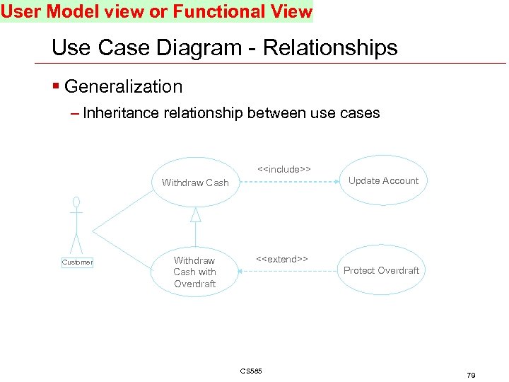 User Model view or Functional View Use Case Diagram - Relationships § Generalization –