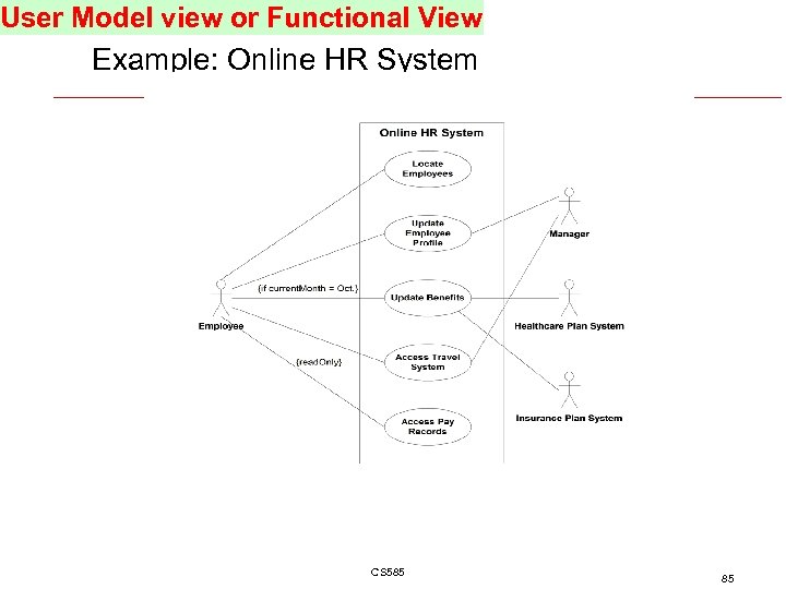 User Model view or Functional View Example: Online HR System CS 585 85 