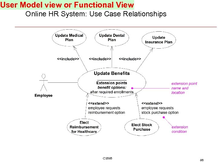 User Model view or Functional View Online HR System: Use Case Relationships CS 585