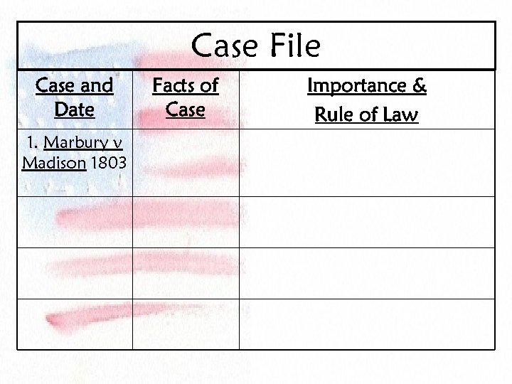 Case File Case and Date 1. Marbury v Madison 1803 Facts of Case Importance