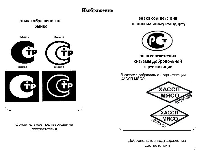 Схема добровольная сертификация