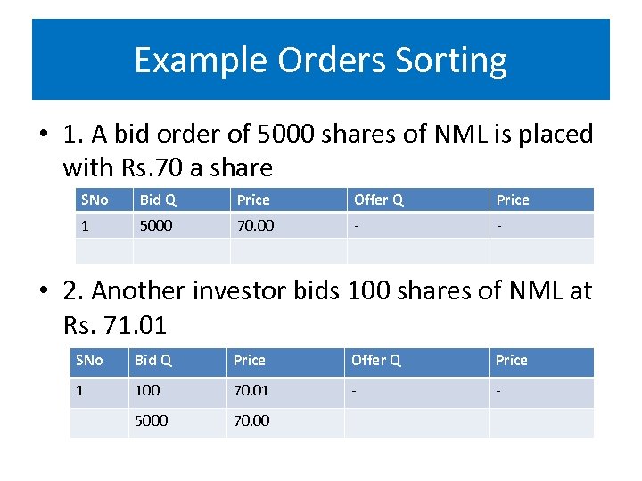 Example Orders Sorting • 1. A bid order of 5000 shares of NML is