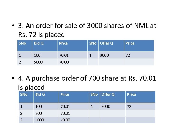  • 3. An order for sale of 3000 shares of NML at Rs.