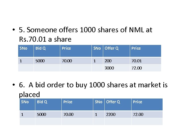  • 5. Someone offers 1000 shares of NML at Rs. 70. 01 a