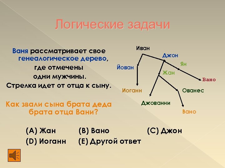 На рисунке представлено генеалогическое дерево ивана где отмечены одни мужчины