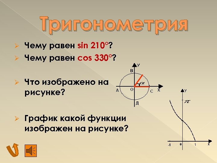 Тригонометрия Чему равен sin 210°? Ø Чему равен cos 330°? Ø Ø Что изображено