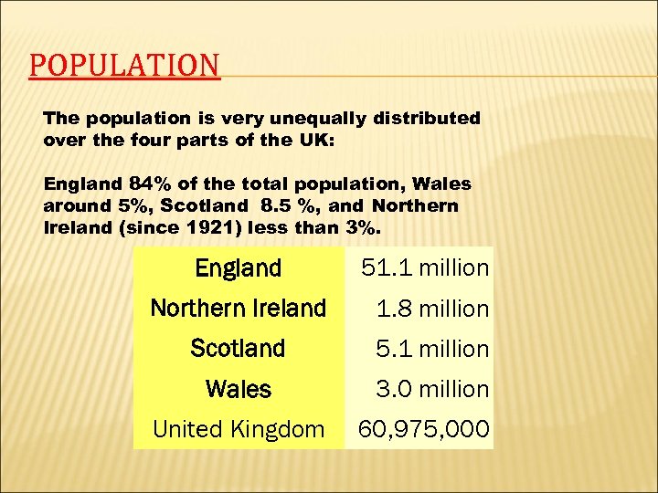 POPULATION The population is very unequally distributed over the four parts of the UK: