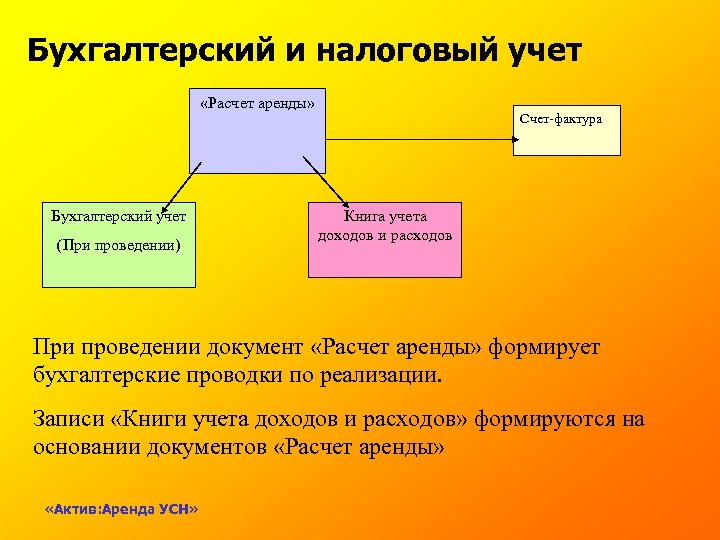 Бухгалтерский и налоговый учет «Расчет аренды» Бухгалтерский учет (При проведении) Счет-фактура Книга учета доходов