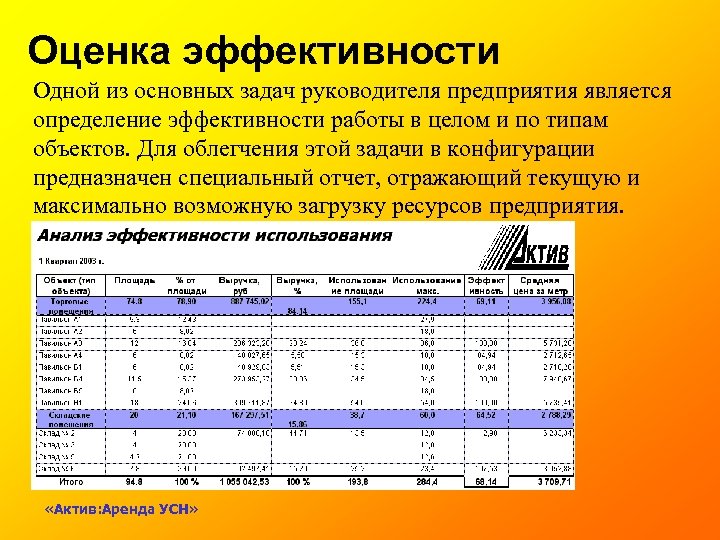 Оценка эффективности Одной из основных задач руководителя предприятия является определение эффективности работы в целом