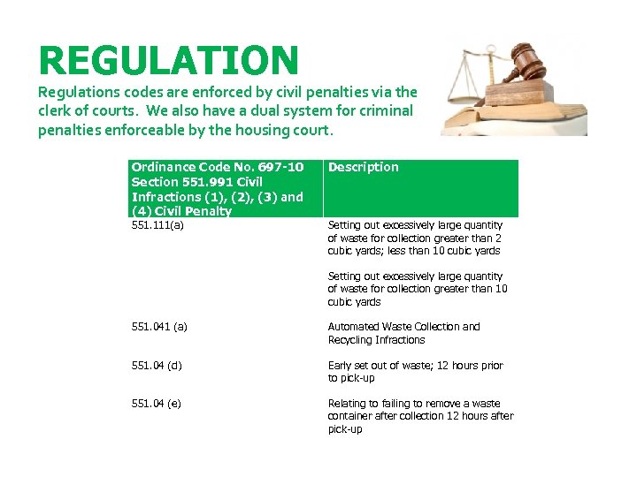 REGULATION Regulations codes are enforced by civil penalties via the clerk of courts. We