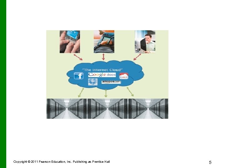 Copyright © 2011 Pearson Education, Inc. Publishing as Prentice Hall 5 