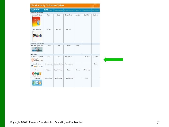 Copyright © 2011 Pearson Education, Inc. Publishing as Prentice Hall 7 