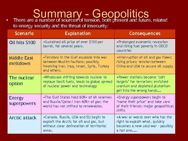  • Summary tension, both present and future, related - Geopolitics There a number