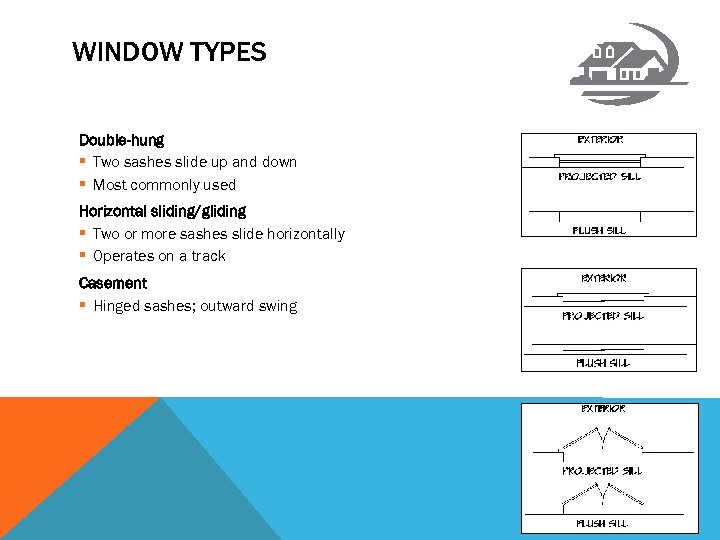 WINDOW TYPES Double-hung § Two sashes slide up and down § Most commonly used