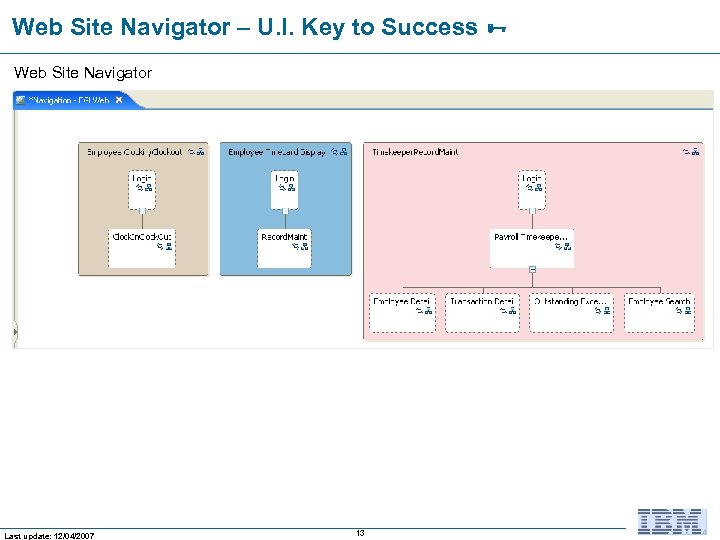 Web Site Navigator – U. I. Key to Success Web Site Navigator Last update: