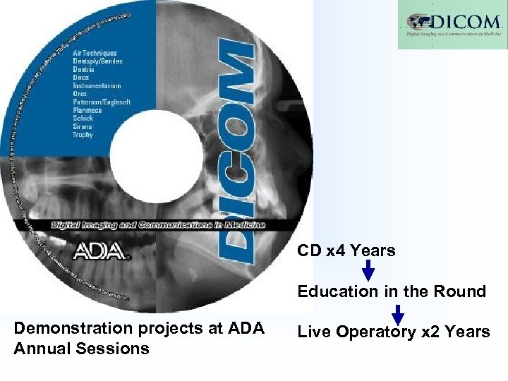 CD x 4 Years Education in the Round Demonstration projects at ADA Annual Sessions