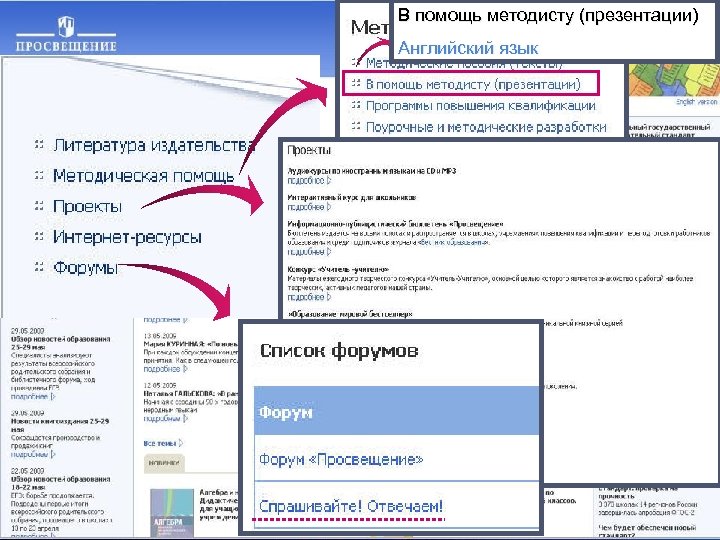 В помощь методисту (презентации) Английский язык www. prosv. ru/umk/we 