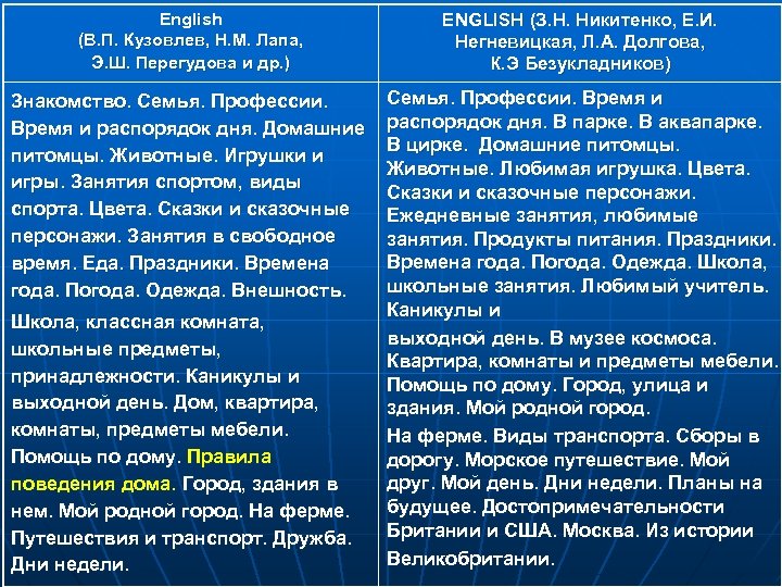 English (В. П. Кузовлев, Н. М. Лапа, Э. Ш. Перегудова и др. ) ENGLISH