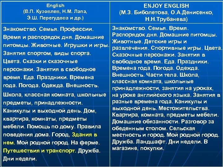 English (В. П. Кузовлев, Н. М. Лапа, Э. Ш. Перегудова и др. ) ENJOY