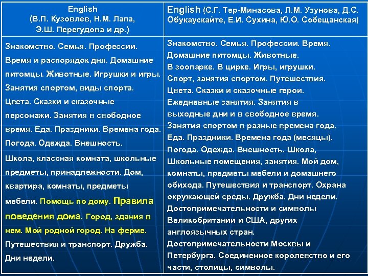English (В. П. Кузовлев, Н. М. Лапа, Э. Ш. Перегудова и др. ) English