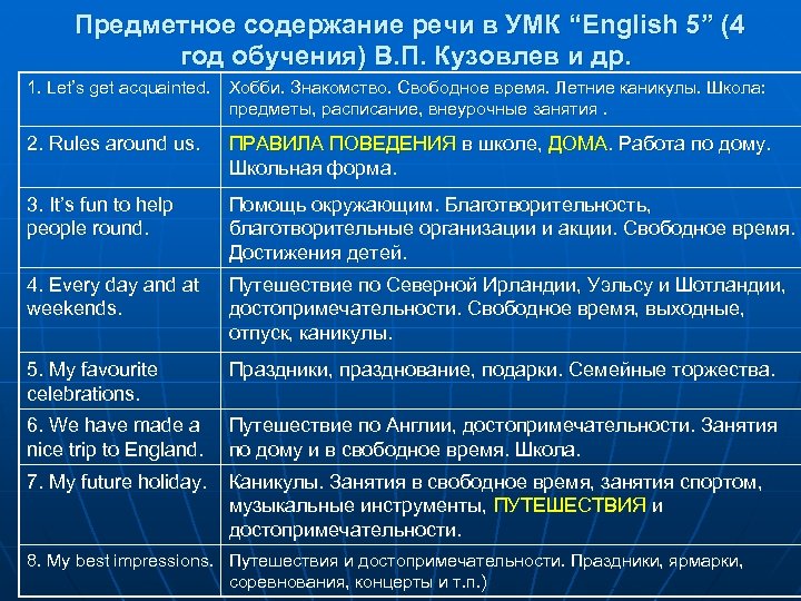 Предметное содержание речи в УМК “English 5” (4 год обучения) В. П. Кузовлев и