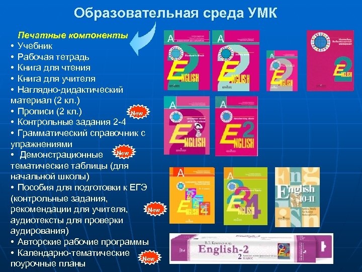 Образовательная среда УМК Печатные компоненты • Учебник • Рабочая тетрадь • Книга для чтения