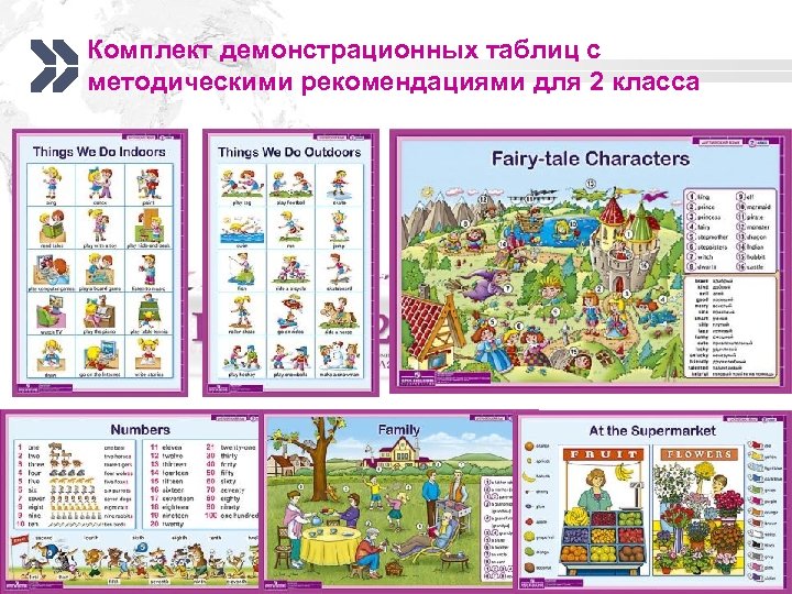 Комплект демонстрационных таблиц с методическими рекомендациями для 2 класса www. prosv. ru/umk/we 