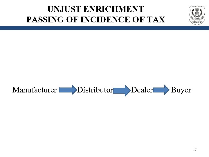 UNJUST ENRICHMENT PASSING OF INCIDENCE OF TAX Manufacturer Distributor Dealer Buyer 17 