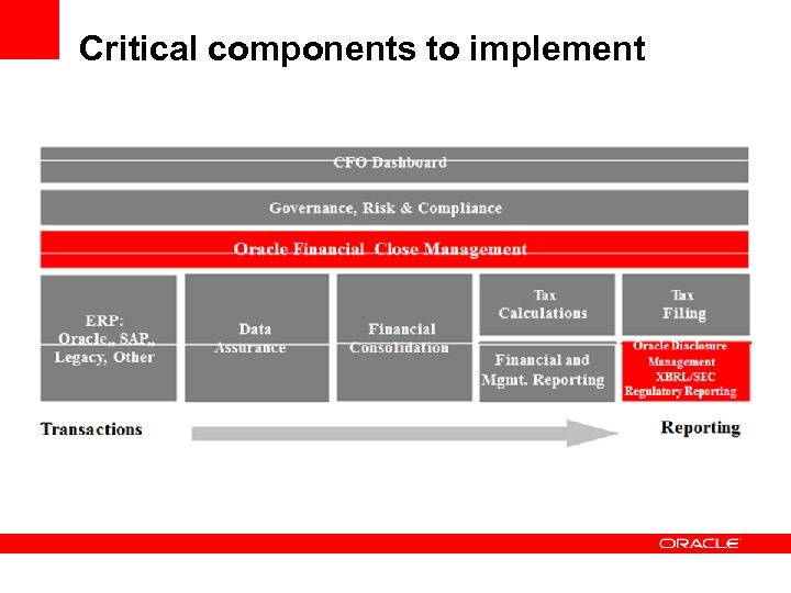 Critical components to implement 