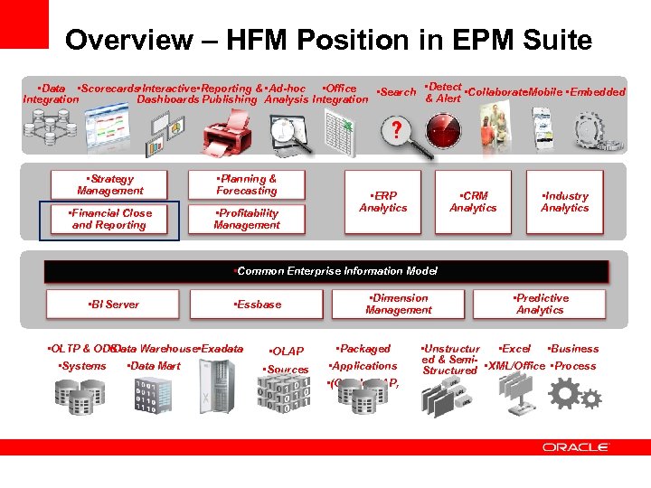 Overview – HFM Position in EPM Suite • Data • Scorecards • Interactive •