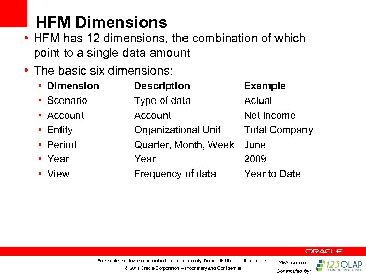 HFM Dimensions • HFM has 12 dimensions, the combination of which point to a