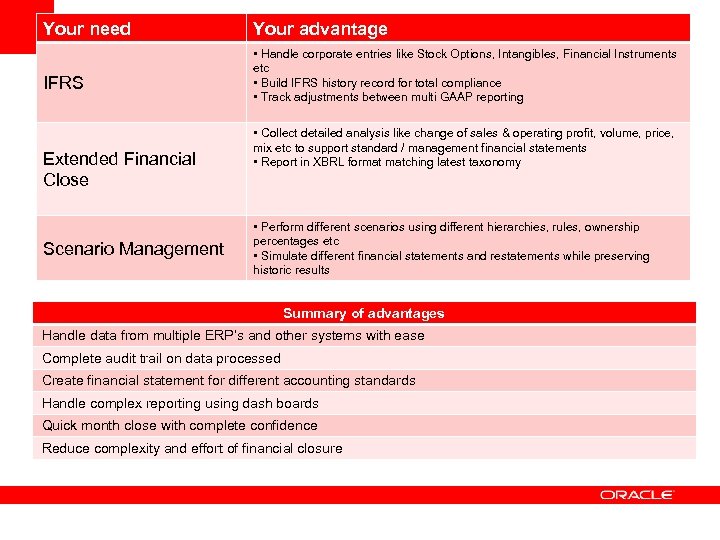 Your need IFRS Extended Financial Close Scenario Management Your advantage • Handle corporate entries